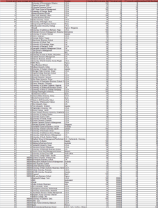 2010 Management PhD Ranking